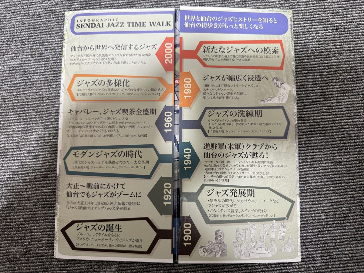 冊子に載っている年表。一九〇〇年代から二〇〇〇年代までのジャズの流れと、仙台の出来事を並べている